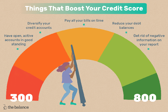 Ways to boost your credit score overnight