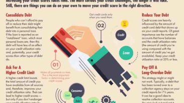 Fastest way to raise your credit score