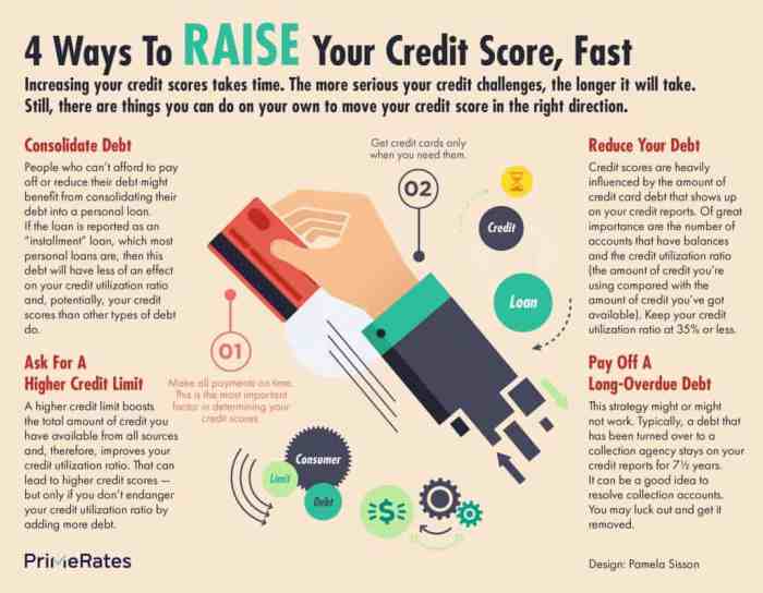 Fastest way to raise your credit score