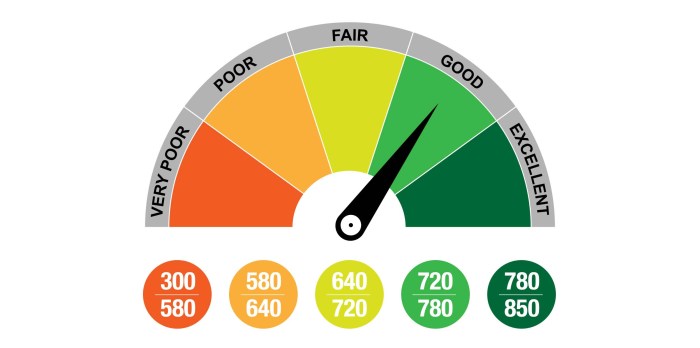 How to get a good credit score in a month