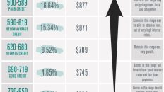 How to increase your credit score for a car loan