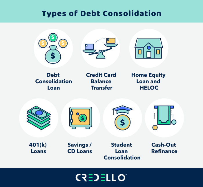 Requirements for bank loan for debt consolidation