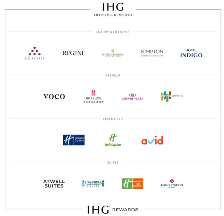 Ihg upgradedpoints Ihg upgradedpoints
