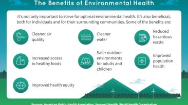 Environmental health research opportunities