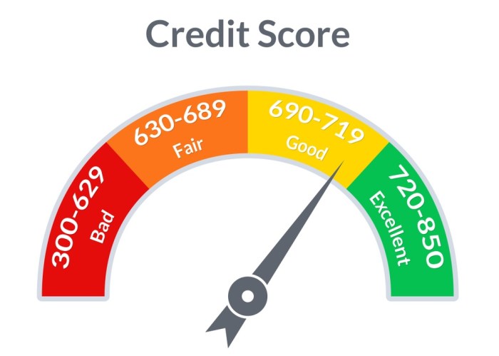 Credit affects financially prepare hurt boost