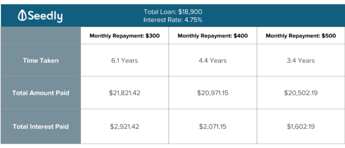 Loans student guidelines deferred fha mortgage qualify