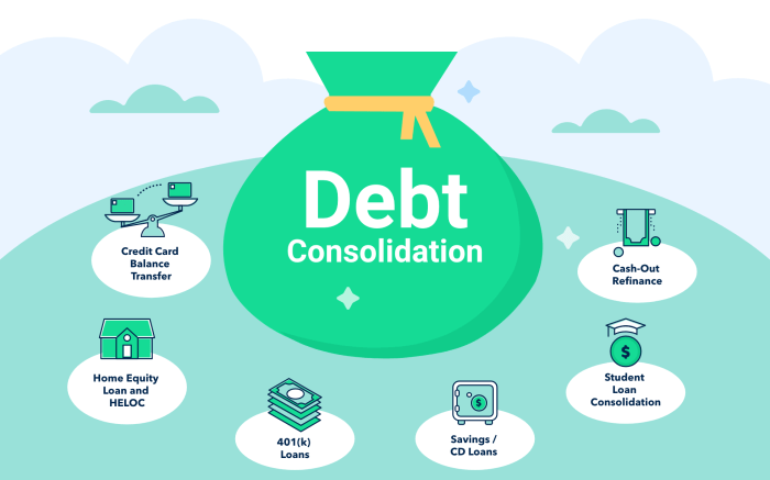 Consolidation loan consolidating