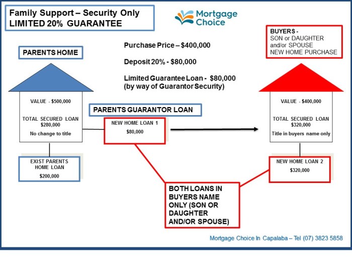 Requirements for bank loan for debt consolidation