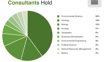 Environmental health doctoral programs