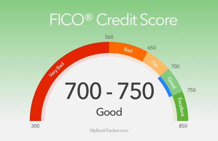 How to get a good credit score in a month