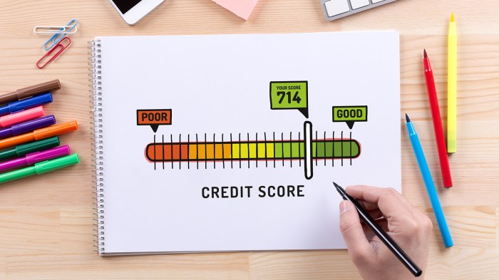 Credit score improve ways