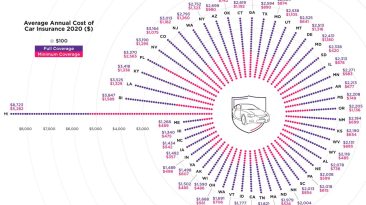 Find car insurance rates