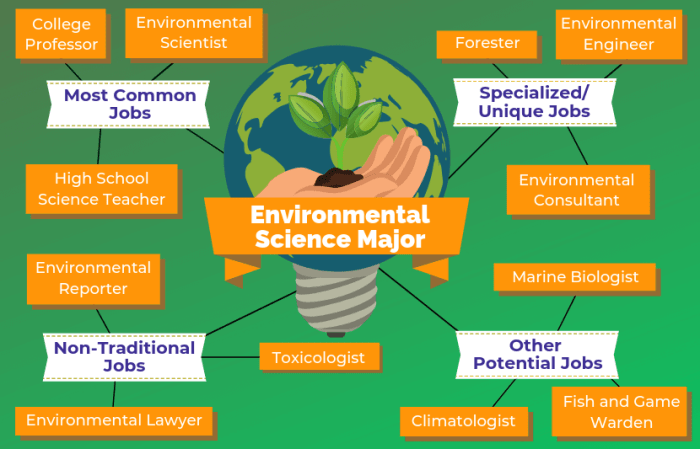Environmental health master's programs